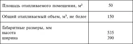 Электрические котлы Гольфстрим Представляют собой агрегаты имеющие - фото 48