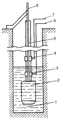 Рис 107 Размещение вибронасоса в скважине 1 вода в скважине 2 - фото 196