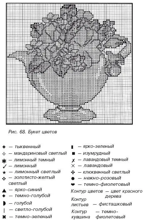 Рис 68 Букет цветов Рис 69 Сердца - фото 68