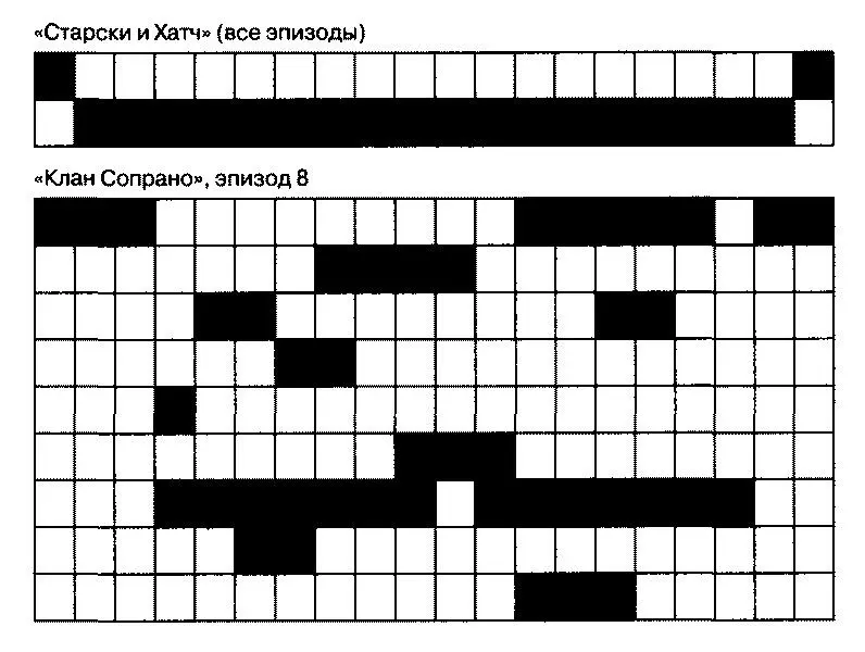 Сюжетные линии в двух телесериалах из книги Стивена Джонсона Нет худа без - фото 12