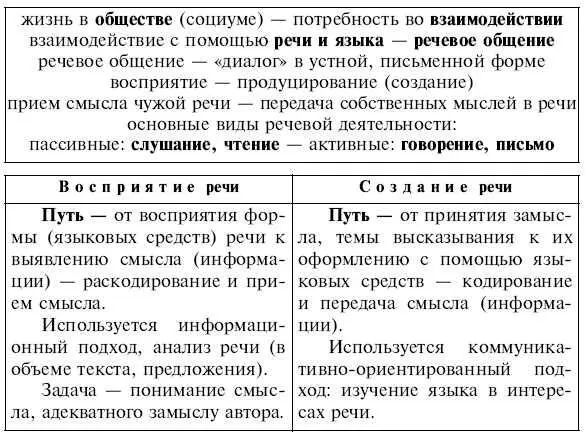 Как видно из таблицы любую работу со словом словосочетанием предложением - фото 58