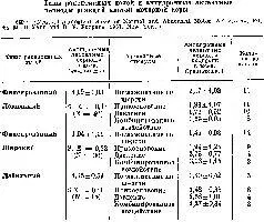 Сравнивались в простом рандомизированном плане антидромные латентные периоды - фото 152