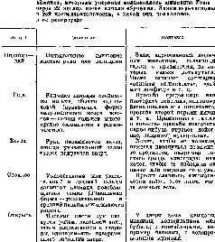 ЯЗЫКИ МОЗГА Экспериментальные парадоксы и принципы нейропсихологии - фото 179