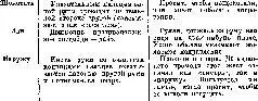 ЯЗЫКИ МОЗГА Экспериментальные парадоксы и принципы нейропсихологии - фото 180
