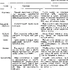 1Легко видеть что знаки - фото 181
