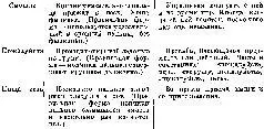 ЯЗЫКИ МОЗГА Экспериментальные парадоксы и принципы нейропсихологии - фото 182