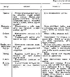 1Легко видеть что знаки обезьян о которых здесь идет речь являются лишь - фото 183