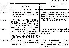 1Легко видеть что знаки обезьян о которых здесь идет речь являются лишь - фото 185