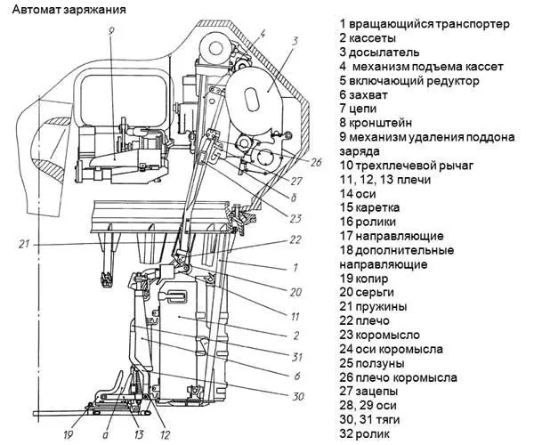 В новом варианте АЗ разработки УКБТМ кассеты вращающегося транспортера - фото 4