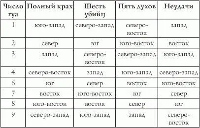 Милая Золушка запомни свои счастливые направления и успешно ими пользуйся - фото 8