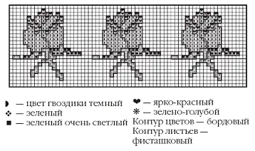 Схема 5 Схема 6 Схема 7 - фото 100