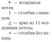 Потребуется 100 г хлопчатобумажной пряжи белого цвета крючок 15 - фото 11