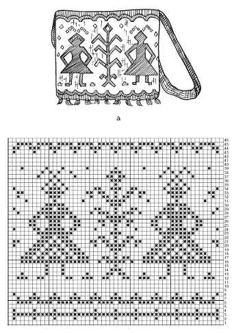 Рис 92Синяя пляжная сумка а внешний вид б схема вязания узора Техника - фото 187