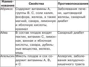 Полезное меню для мамы и малыша - фото 7