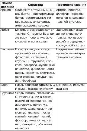 Полезное меню для мамы и малыша - фото 8