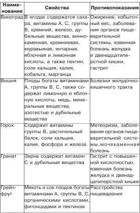 Полезное меню для мамы и малыша - фото 9