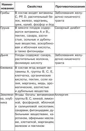 Полезное меню для мамы и малыша - фото 10