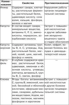 Полезное меню для мамы и малыша - фото 11