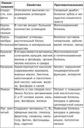 Полезное меню для мамы и малыша - фото 12