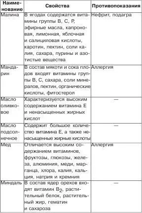 Полезное меню для мамы и малыша - фото 13