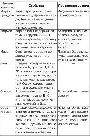Полезное меню для мамы и малыша - фото 14