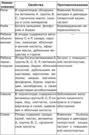 Калорийность продуктов питания В период беременности все женщины неизменно - фото 16