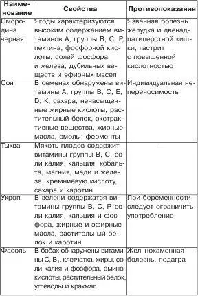 Калорийность продуктов питания В период беременности все женщины неизменно - фото 17