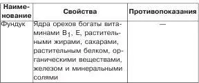 Калорийность продуктов питания В период беременности все женщины неизменно - фото 18