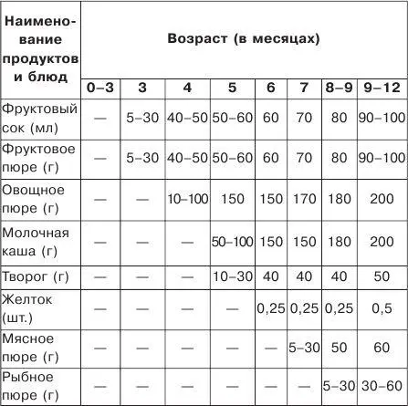 Начать лучше всего с яблочного сока потому что он практически никогда не - фото 24