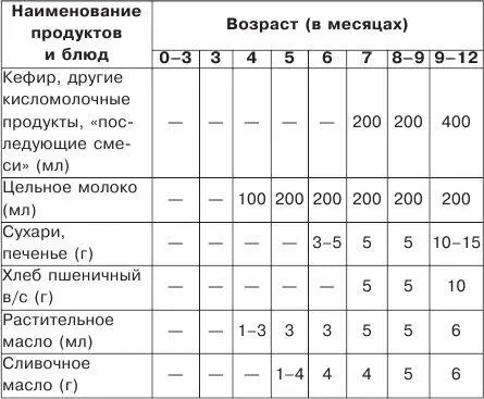 Начать лучше всего с яблочного сока потому что он практически никогда не - фото 25