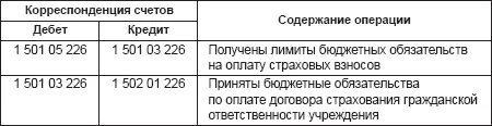Бухгалтерские записи по расчетам со страховой компанией Операции по - фото 9