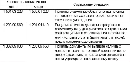 В соответствии с приложением 2 к Федеральному закону от 19122006 238ФЗ - фото 11