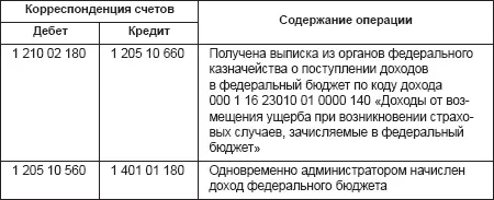 Договор обязательного страхования автогражданской ответственности может - фото 13