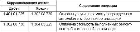 При составлении сметы доходов и расходов по внебюджетной деятельности суммы - фото 14