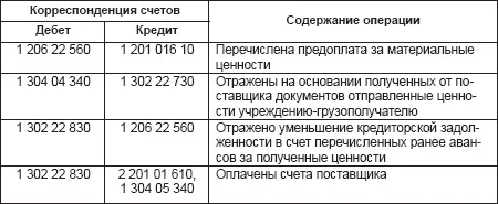 По получении извещения и копии счета поставщика на отправленные в адрес - фото 16