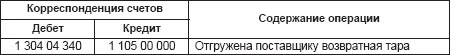 Вышестоящее учреждение заказчик по этим операциям производит следующие - фото 18