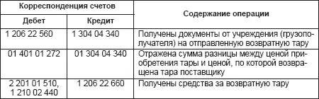 Если возвратная тара приобреталась в прошлом году эту сумму заказчик вносит в - фото 19