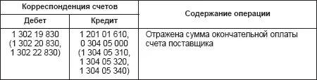 Если грузополучатель обнаружил что товары поставлены не в полном объеме или - фото 21