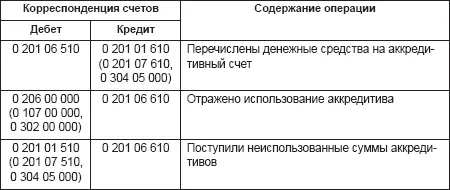 Учет денежных средств в иностранной валюте С 1 января 2009 г вступил в силу - фото 42