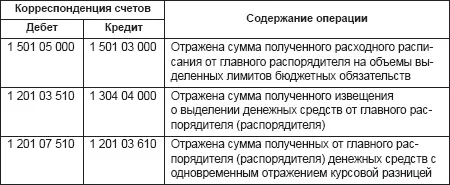 Курсовая разница возникает в результате изменения курсов валют при ликвидации - фото 43