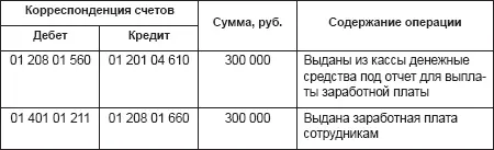 Водитель подал заявление в бухгалтерию учреждения с целью получения аванса на - фото 45