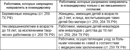 Согласно ст 166 ТК РФ служебные поездки работников постоянная работа которых - фото 48