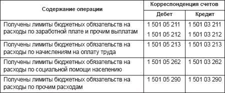 При повременной оплате труда начисление всех видов вознаграждений за труд - фото 50