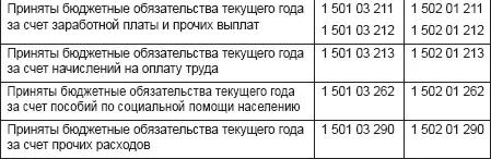 При повременной оплате труда начисление всех видов вознаграждений за труд - фото 51