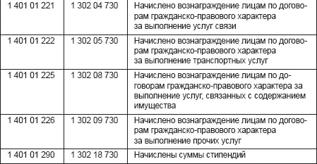 За счет средств государственного социального страхования работникам учреждений - фото 53