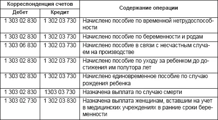 Начисление выходного пособия при увольнении прочих выплат в связи с - фото 54