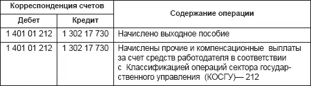 Учреждения выполняют обязанности налоговых агентов по налогу на доходы - фото 55