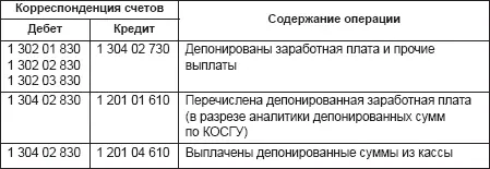 Аналитический учет расчетов по оплате труда и прочим денежным выплатам - фото 59