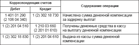 Работа под грифом секретно Работа со сведениями отнесенными к государственной - фото 60