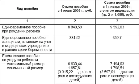 Для назначения и выплаты единовременного пособия при рождении ребенка в - фото 61